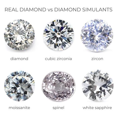 are simulated diamonds fake